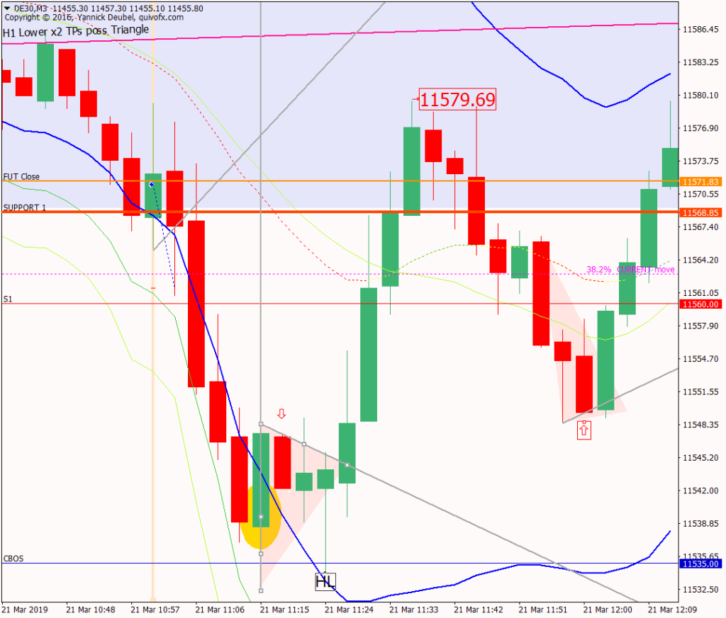 21 Mar best trade x2