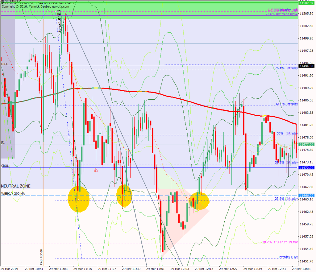 28 Mar best setups