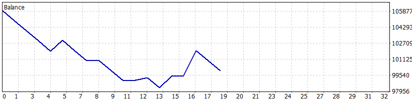 28 Mar