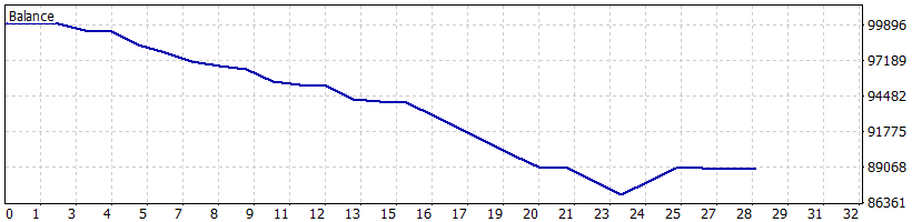 29 Mar