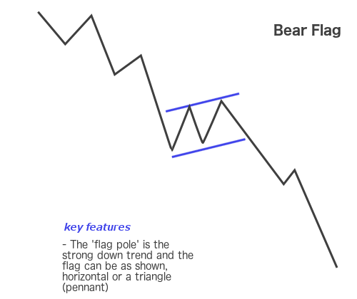 Bear flag Bear flag