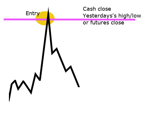 Gap fill spike fade Short