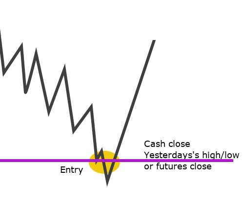 Gap fill steep fade Long