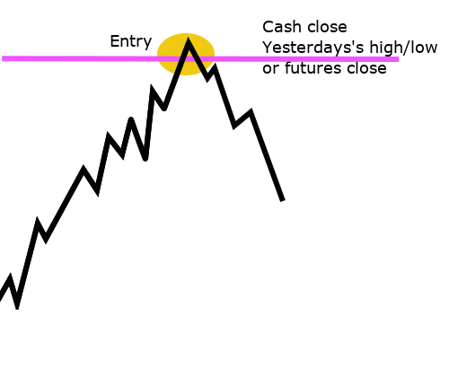 Gap fill steep fade Short