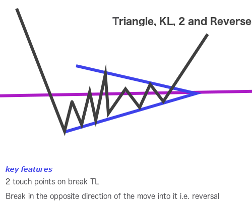 Triangle KL 2 reverse Triangle KL 2 reverse