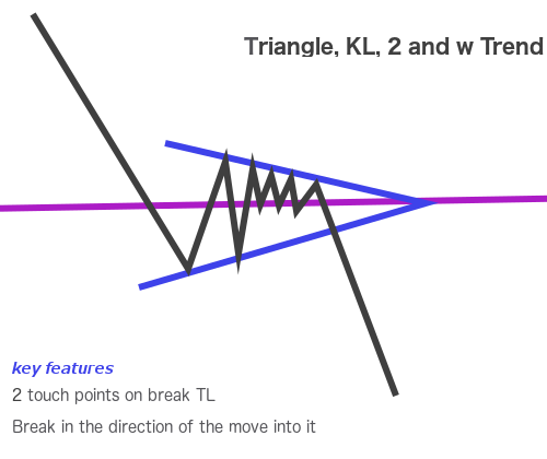 Triangle KL 2 w trend Triangle KL 2 w trend