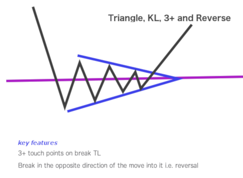 Triangle KL 3+ reverse Triangle KL 3+ reverse