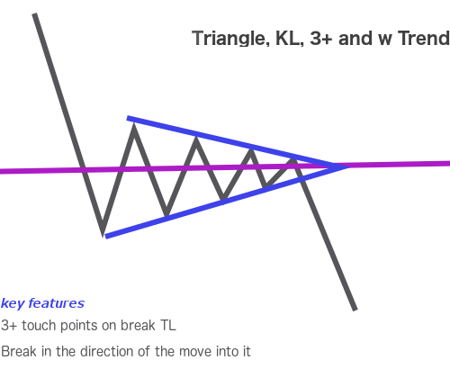 Triangle KL 3+ w trend Triangle KL 3+ w trend