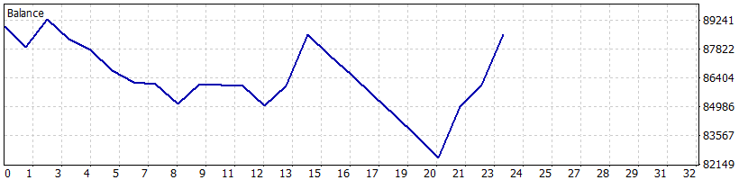 1 Apr