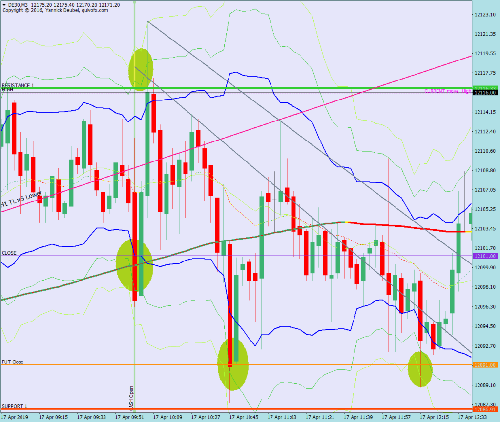 17 Apr 3min Bolli 9 to 11