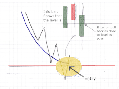 3Min BB Long