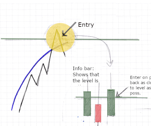 3Min BB Short