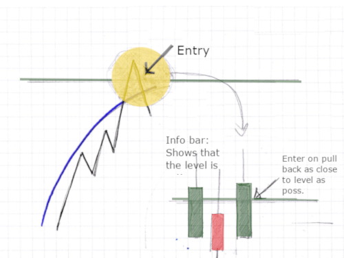 3Min BB Short