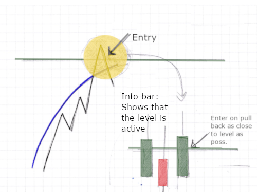 3Min BB Short