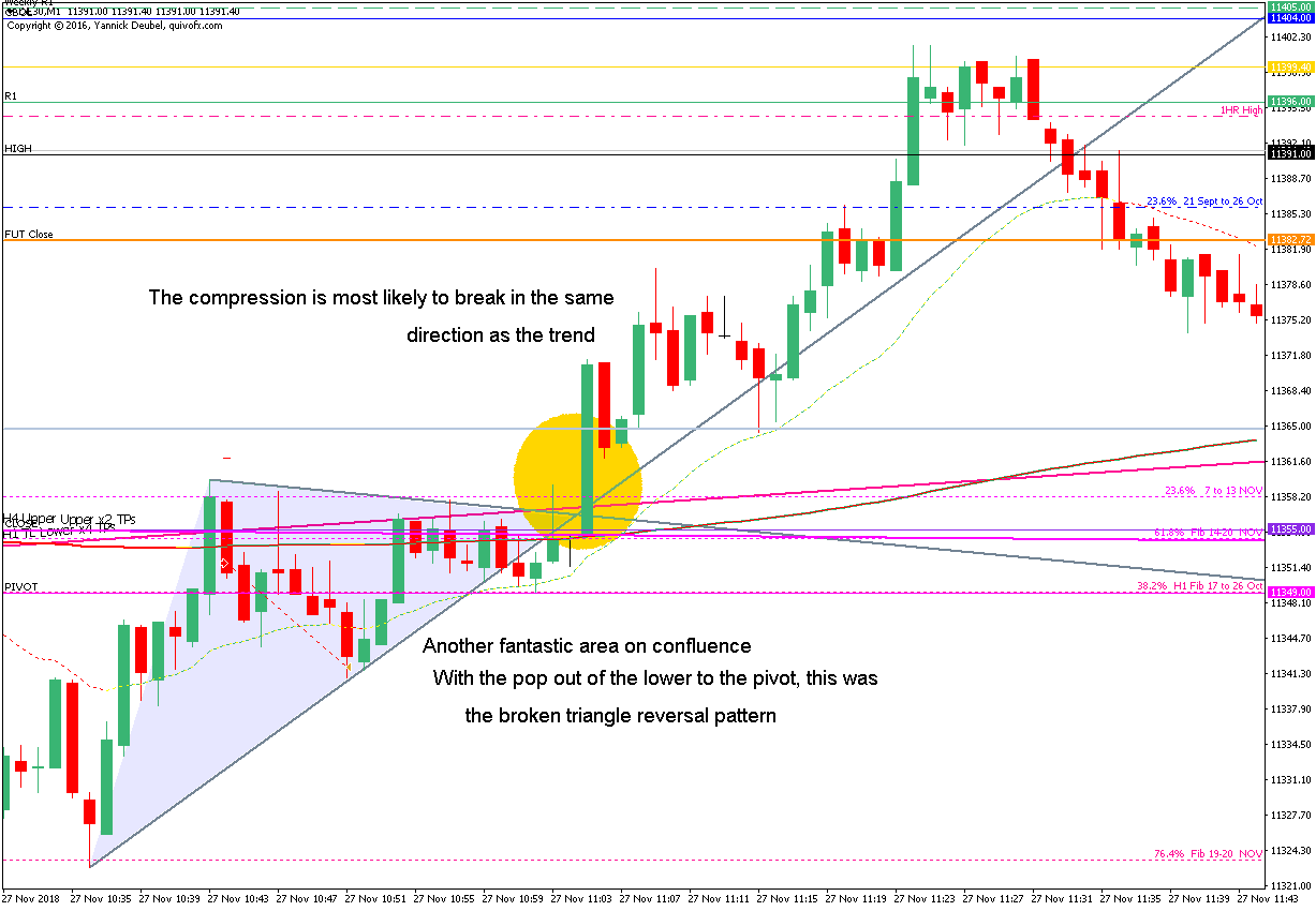 Trading a triangle with the broken triangle reversal pattern – Trading