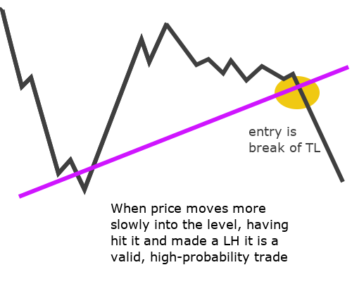 Straight TL Break slow short