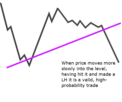 Straight TL Break slow short