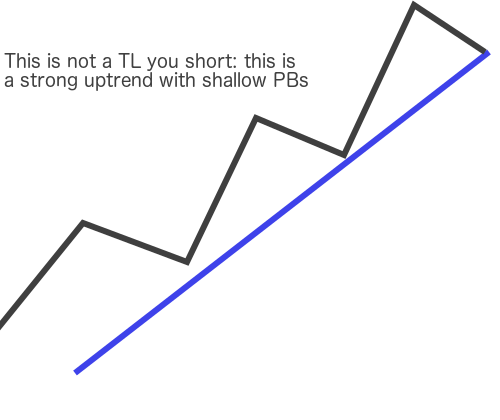 TL against an impulsive-corrective sequence