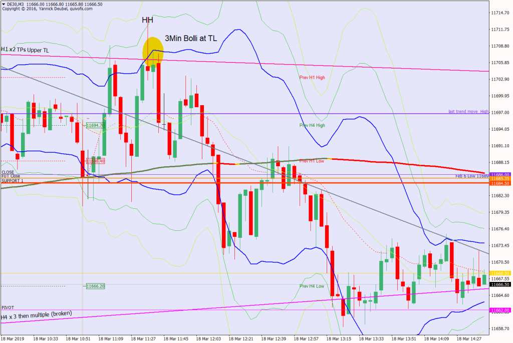 18 Mar most gorgeous setup