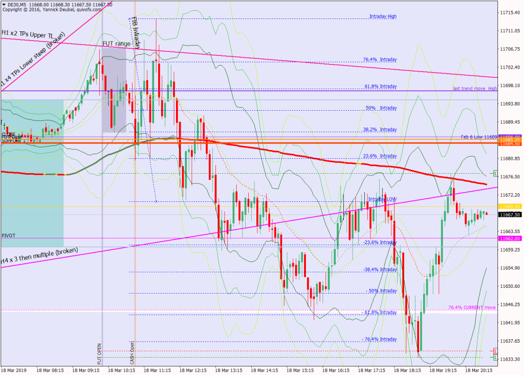 18 Mar - what happened