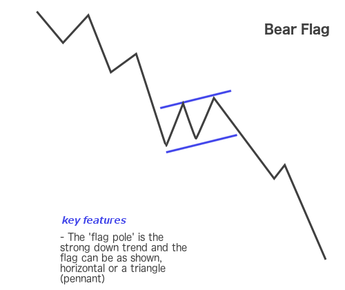 Bear flag