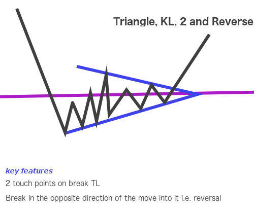 Triangle KL 2 reverse