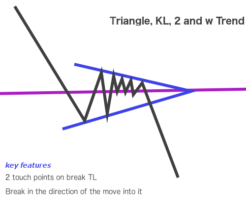 Triangle KL 2 w trend