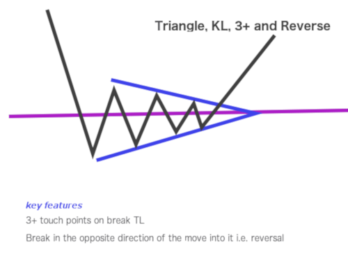 Triangle KL 3+ reverse