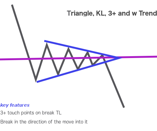 Triangle KL 3+ w trend