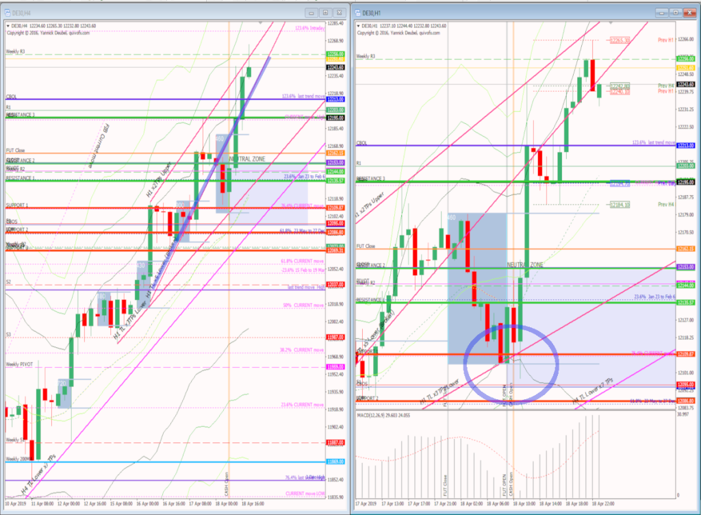 18 Apr H4 and H1 EOD