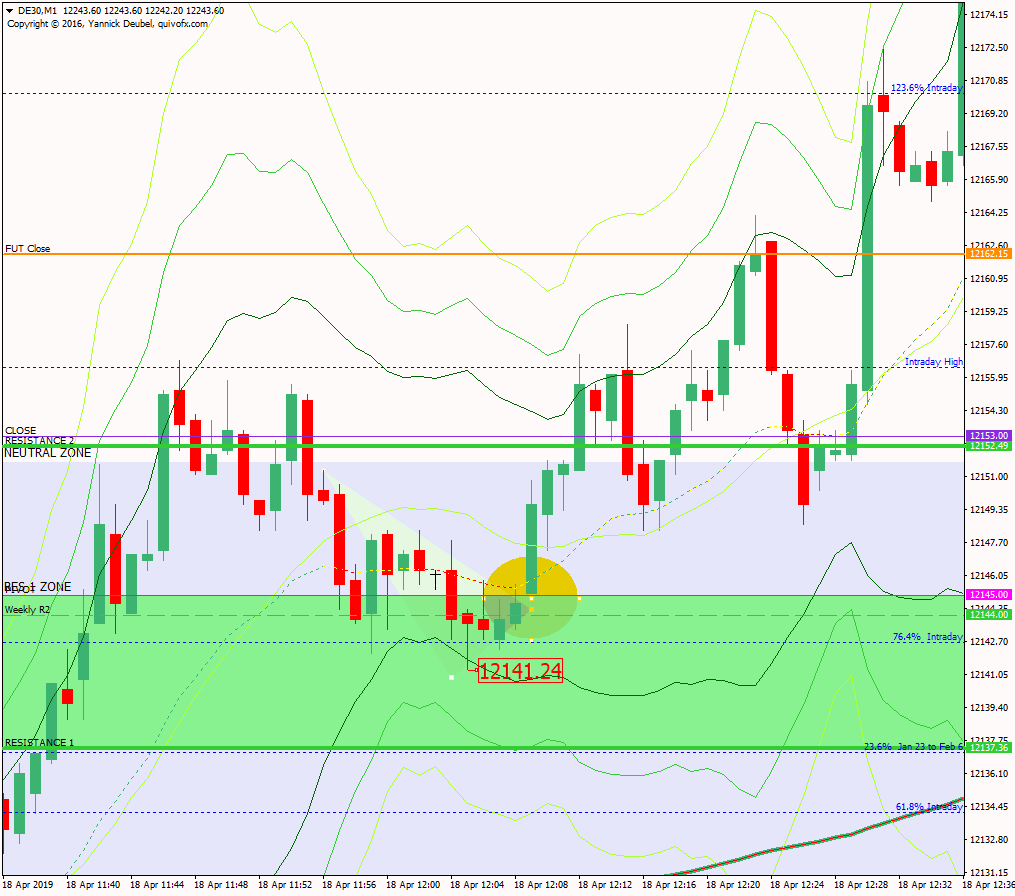 18 Apr - most gorgeous setup