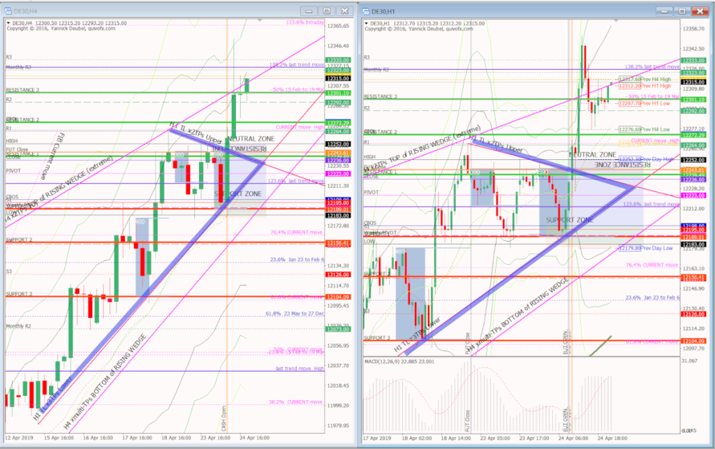 24 Apr H4 and H1 EOD