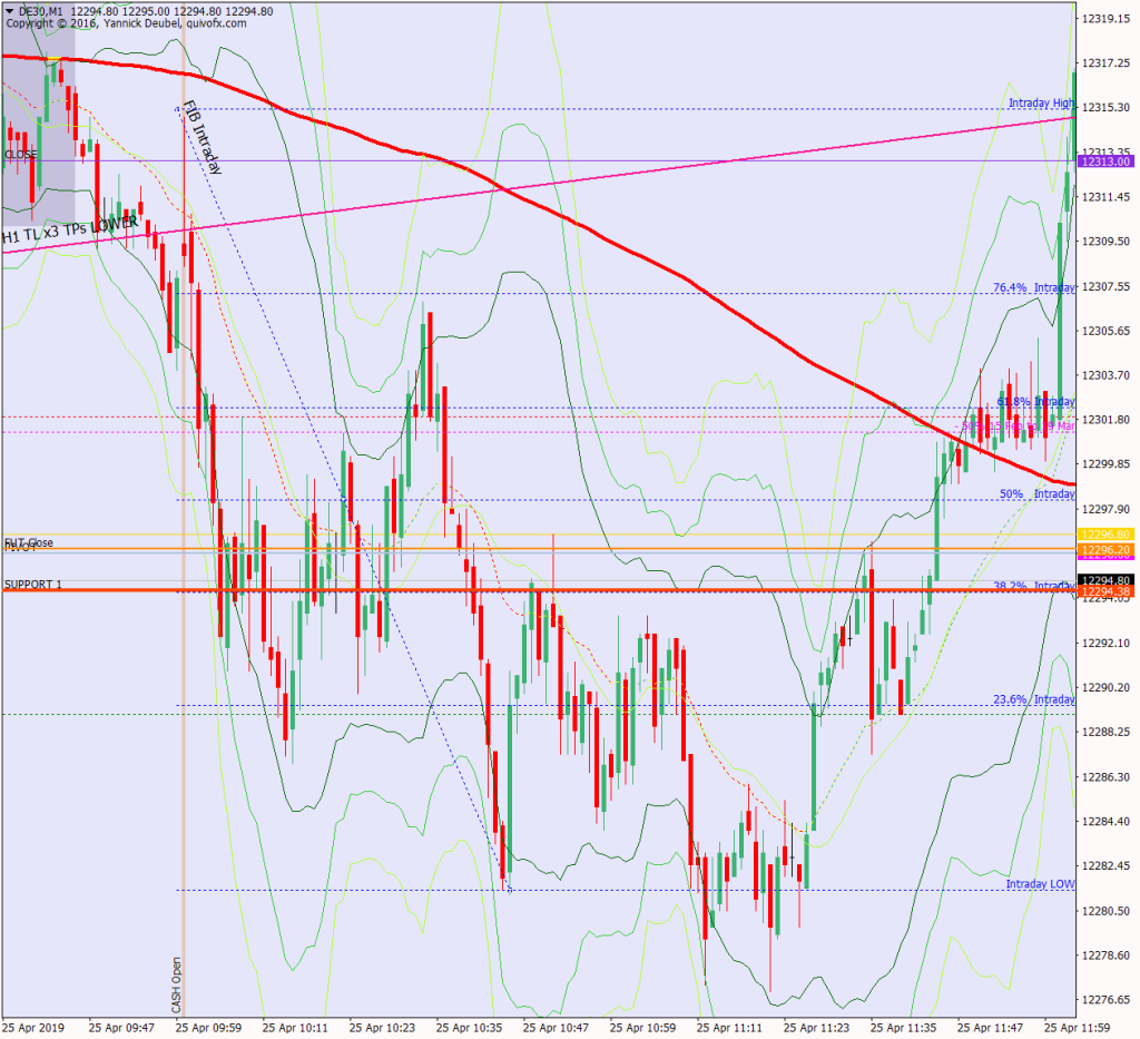 24 Apr trading session