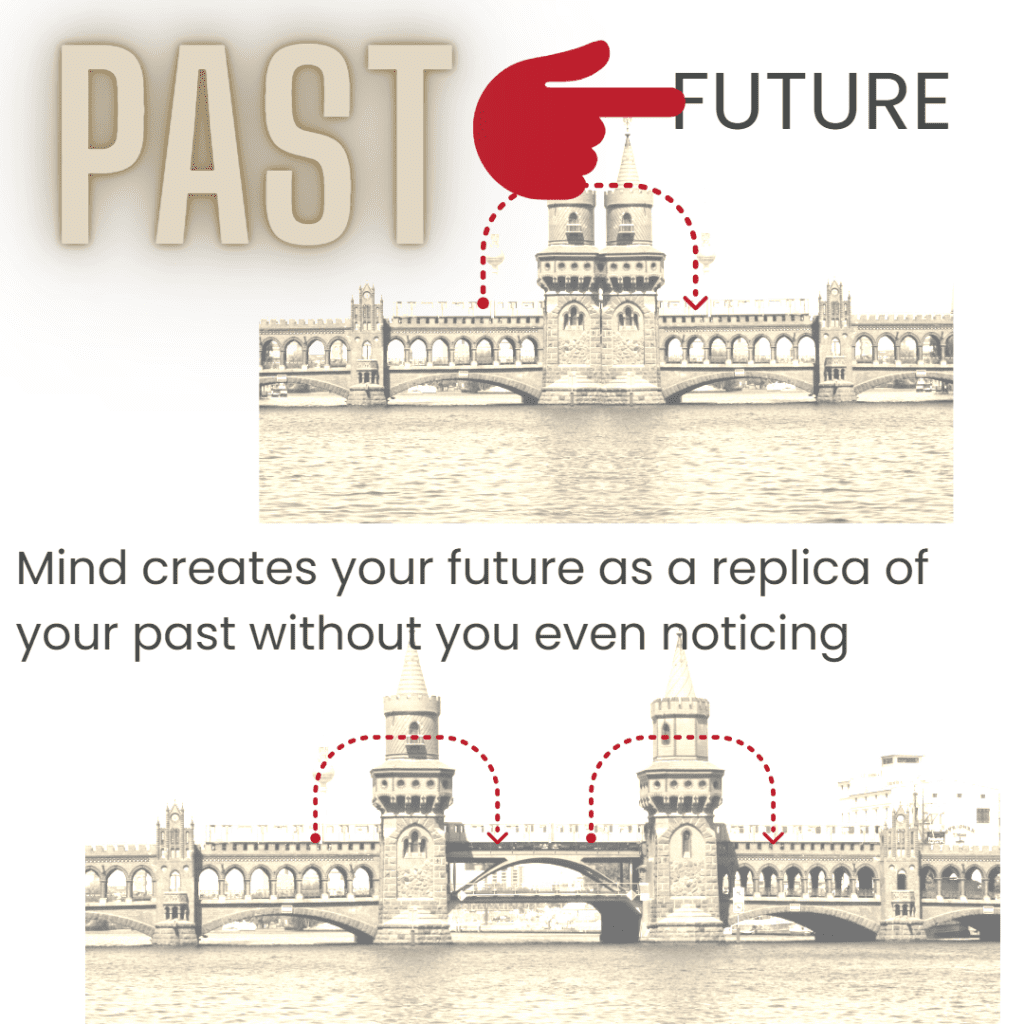 The Copy & Paste Mind: Your Past Becomes Your Future